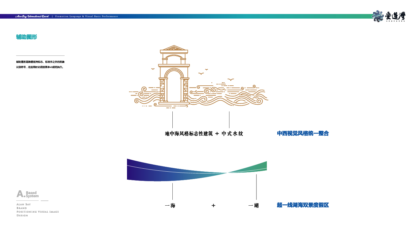 愛蓮灣國際康養(yǎng)度假區(qū)全案推廣(圖6)