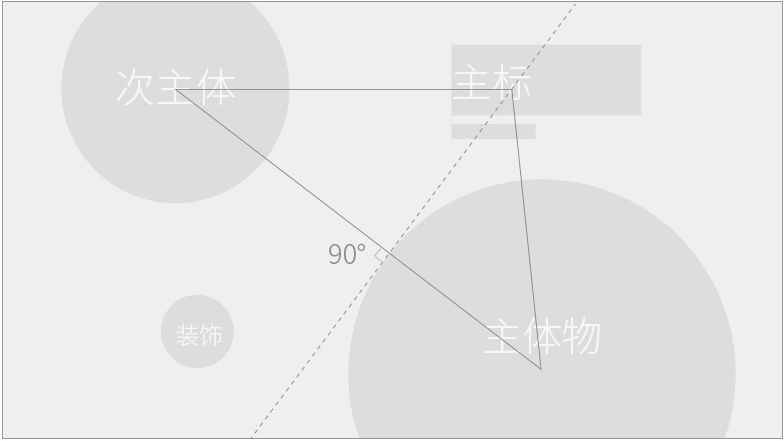 韓國的電商設計是怎么做的？(圖3)